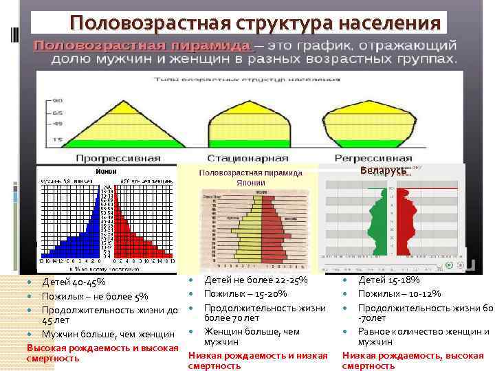 Какие различия по возрастному составу населения. Типы половозрастных пирамид. Регрессивная Половозрастная пирамида. Половозрастная пирамида 1 и 2 типов. Типы половозрастной структуры населения.
