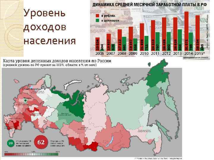 Народный проект роста доходов населения россии нпрдн