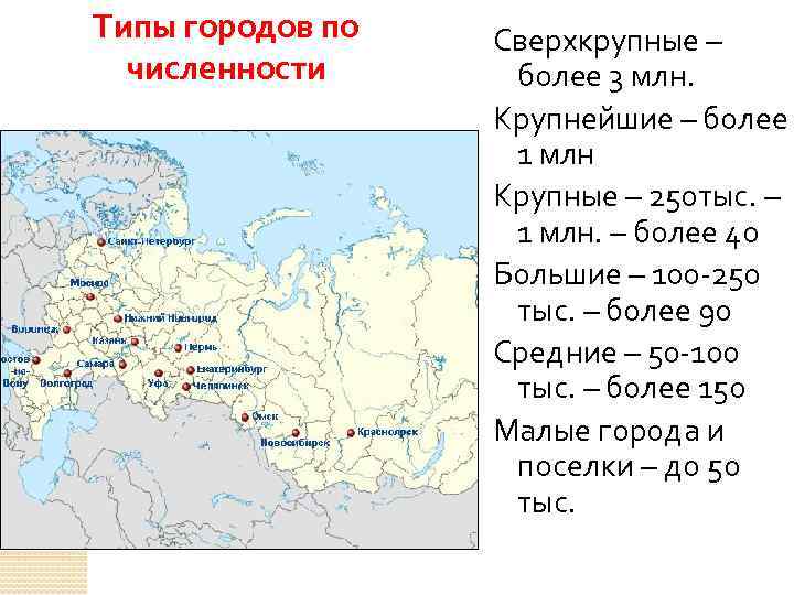 Типы городов по численности Сверхкрупные – более 3 млн. Крупнейшие – более 1 млн