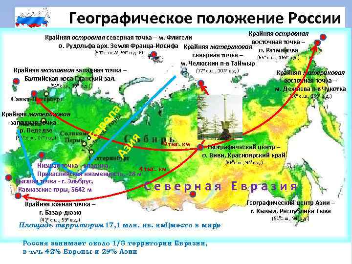 Географическое положение России Крайняя островная северная точка – м. Флигели восточная точка – о.