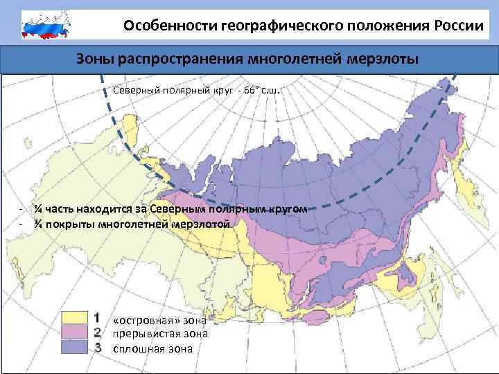 Особенности географического положения России Зоны распространения многолетней мерзлоты Северный полярный круг - 66° с.