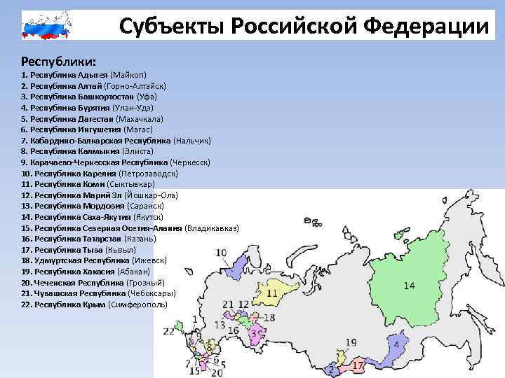 Субъекты Российской Федерации Республики: 1. Республика Адыгея (Майкоп) 2. Республика Алтай (Горно-Алтайск) 3. Республика