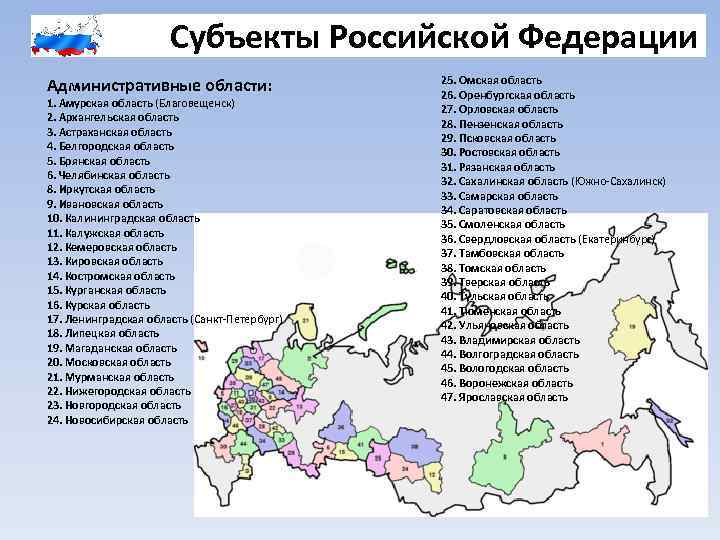 Субъекты Российской Федерации Административные области: 1. Амурская область (Благовещенск) 2. Архангельская область 3. Астраханская