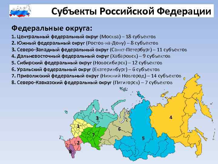 Субъекты Российской Федерации Федеральные округа: 1. Центральный федеральный округ (Москва) – 18 субъектов 2.