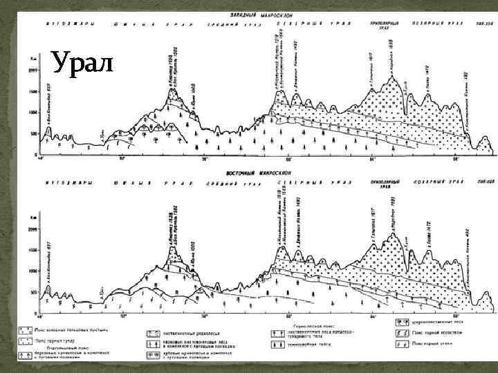 Урал 