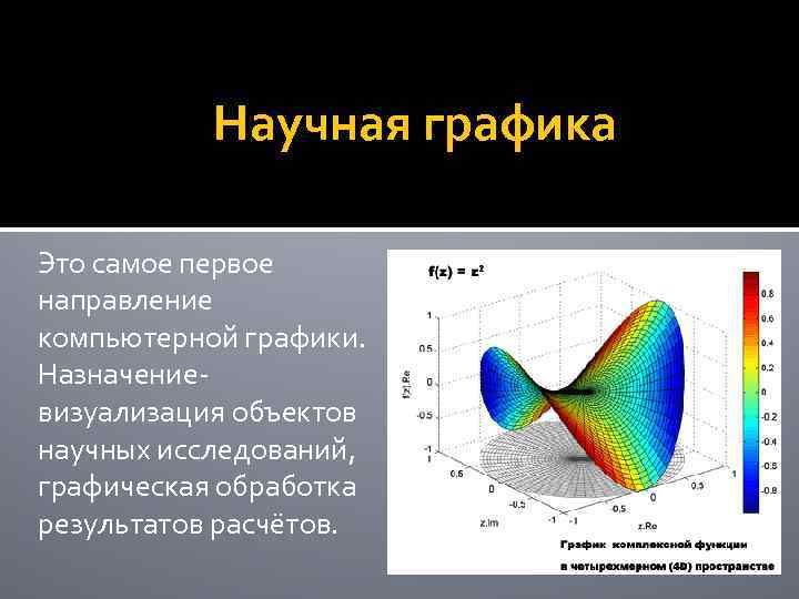 Научная графика фото