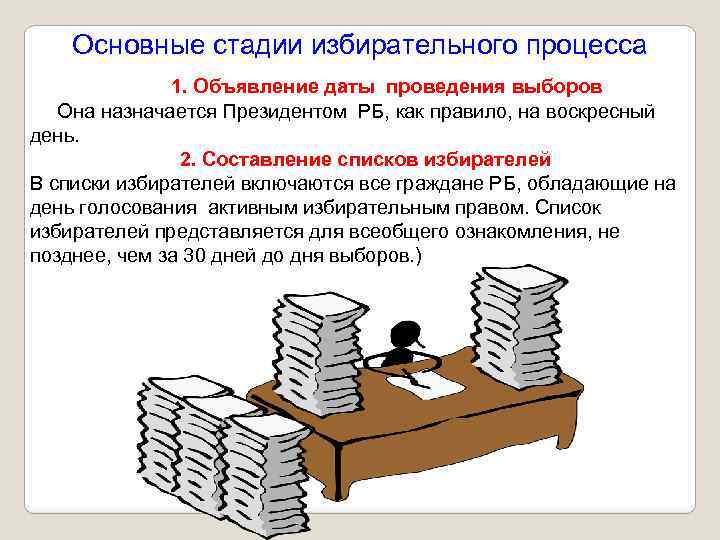 Основные стадии избирательного процесса 1. Объявление даты проведения выборов Она назначается Президентом РБ, как