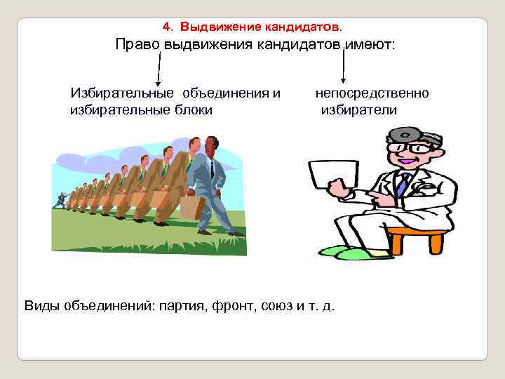 4. Выдвижение кандидатов. Право выдвижения кандидатов имеют: Избирательные объединения и избирательные блоки непосредственно избиратели