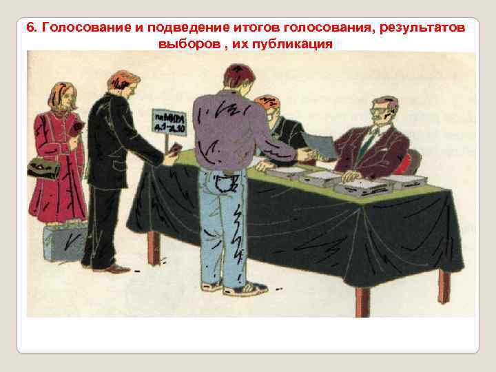 6. Голосование и подведение итогов голосования, результатов выборов , их публикация 