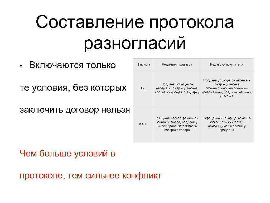 Составление протокола разногласий • Включаются только N пункта Редакция продавца Редакция покупателя П. 2.