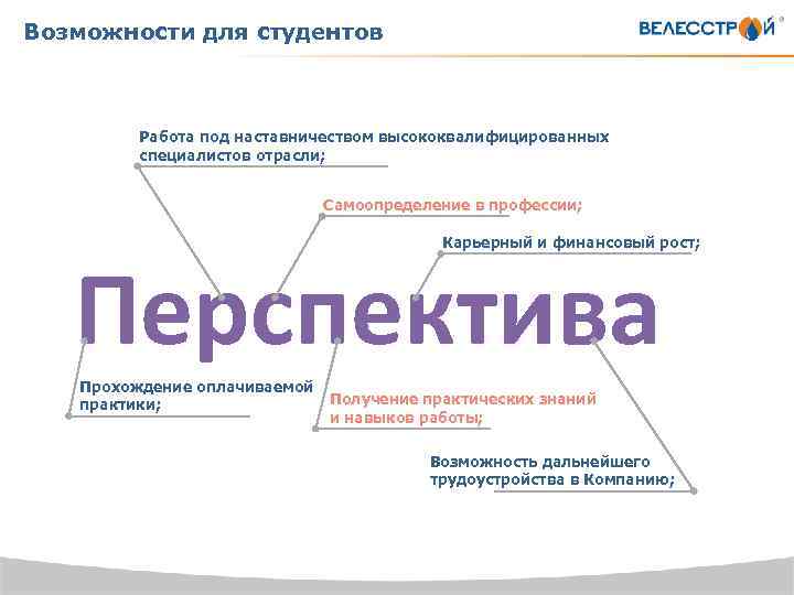 Возможности для студентов Работа под наставничеством высококвалифицированных специалистов отрасли; Самоопределение в профессии; Карьерный и