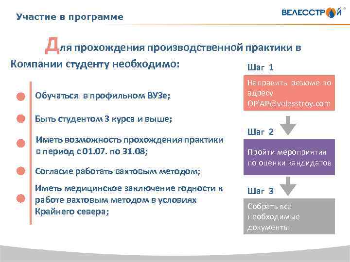 Участие в программе Для прохождения производственной практики в Компании студенту необходимо: Обучаться в профильном