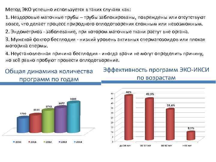 Метод ЭКО успешно используется в таких случаях как: 1. Нездоровые маточные трубы – трубы