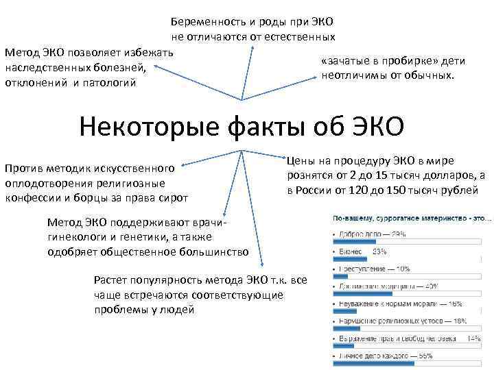 Беременность и роды при ЭКО не отличаются от естественных Метод ЭКО позволяет избежать «зачатые