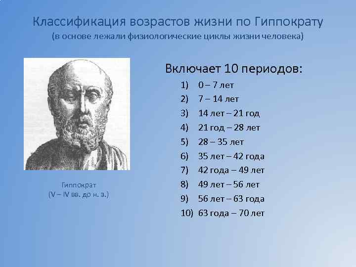 Периодизация человека. Возрастные периодизации жизни человека Гиппократ. Периоды человеческой жизни возрастные. Классификация периодизации возрастов человека. Периодизация онтогенеза по Гиппократу.