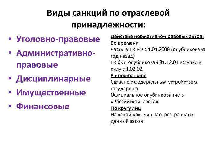 Виды санкций по отраслевой принадлежности: • Уголовно-правовые • Административноправовые • Дисциплинарные • Имущественные •