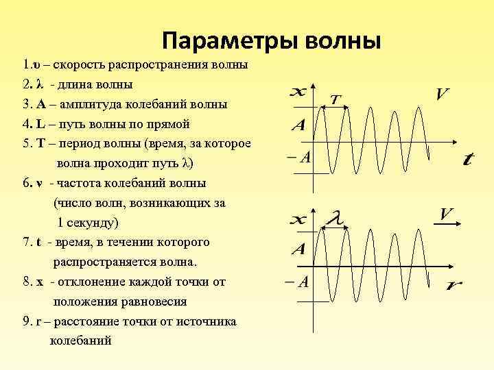 Период колебаний длина волны скорость распространения. Параметры волны. Период волны. Параметры колебаний и волн. Основные характеристики колебаний и волн.