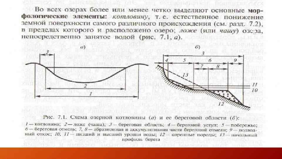 План характеристики озера