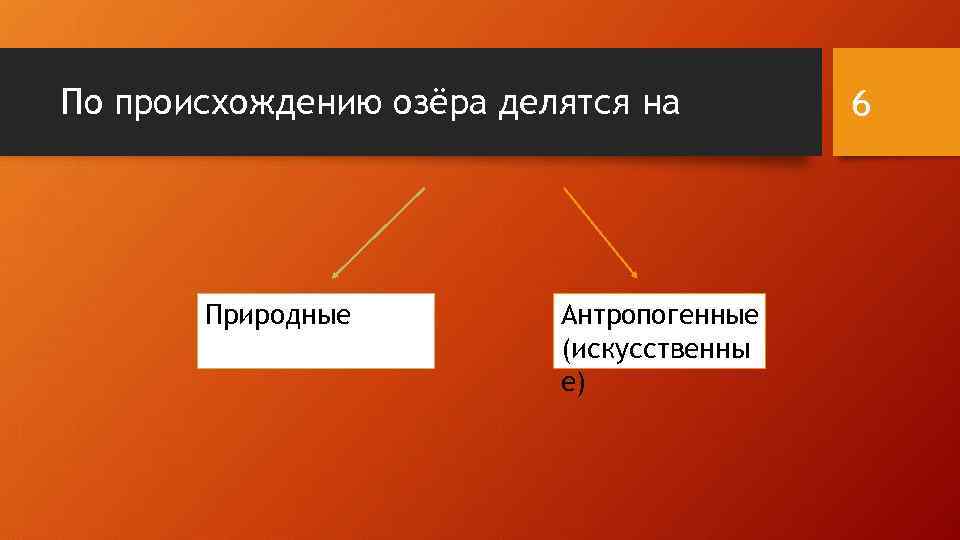 По происхождению озёра делятся на Природные Антропогенные (искусственны е) 6 