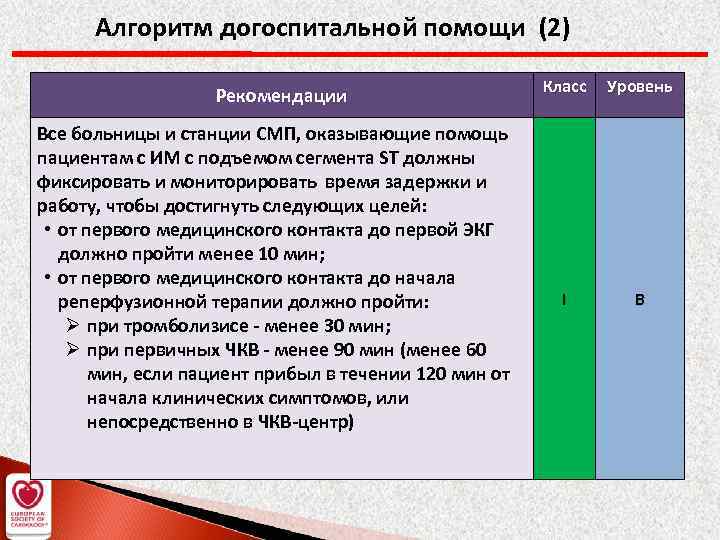 Алгоритм догоспитальной помощи (2) Рекомендации Все больницы и станции СМП, оказывающие помощь пациентам с