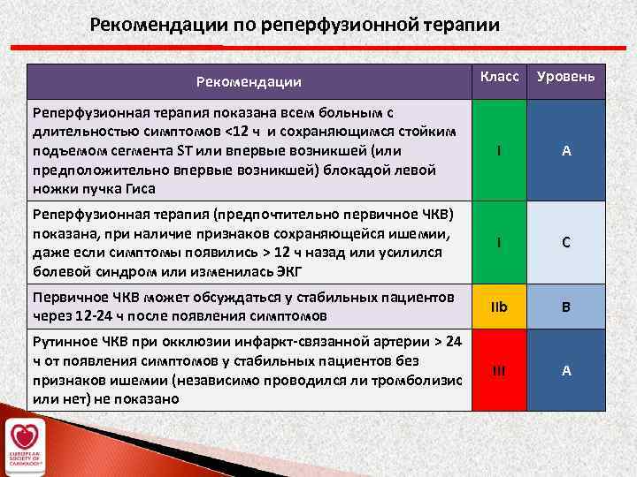 Реперфузионная карта образец