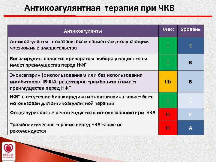 Схема антикоагулянтной терапии