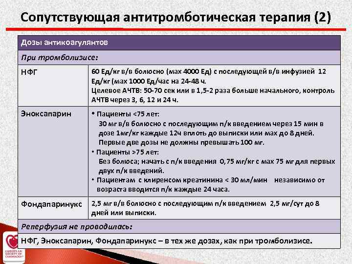 Сопутствующая антитромботическая терапия (2) Дозы антикоагулянтов При тромболизисе: НФГ 60 Ед/кг в/в болюсно (мах