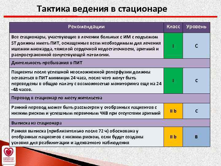 Тактика ведения пациента