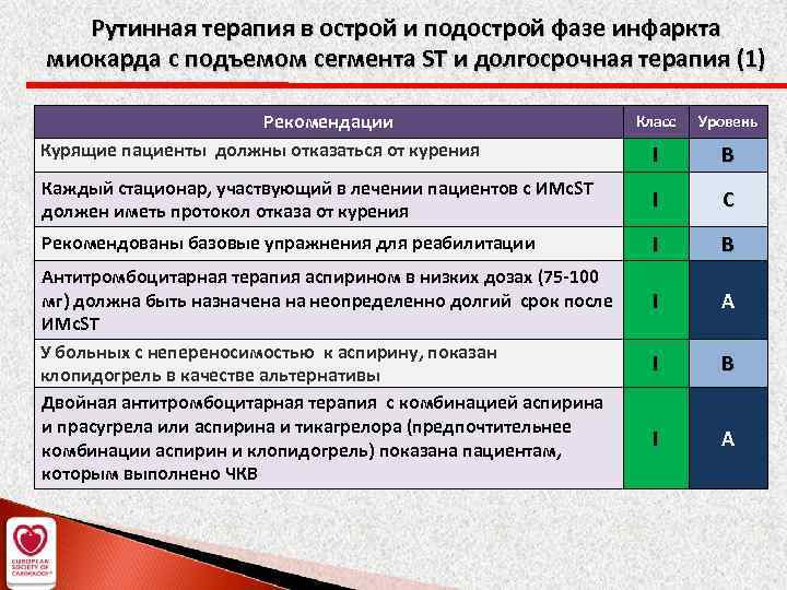 Рутинная терапия в острой и подострой фазе инфаркта миокарда с подъемом сегмента ST и