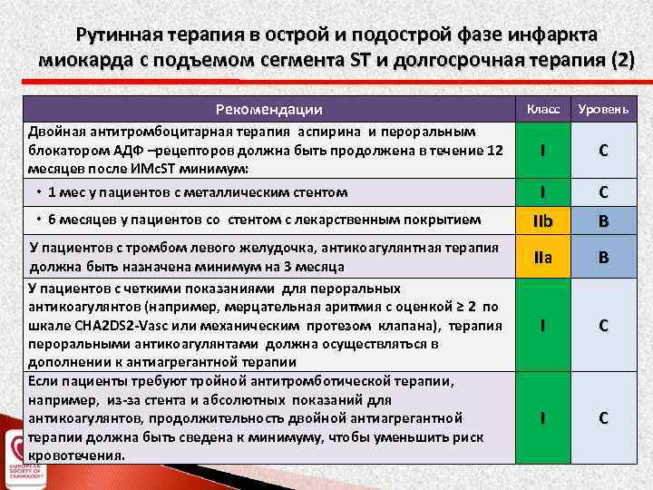 Рутинная терапия в острой и подострой фазе инфаркта миокарда с подъемом сегмента ST и