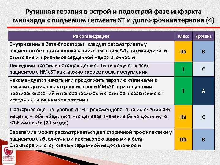 Рутинная терапия в острой и подострой фазе инфаркта миокарда с подъемом сегмента ST и