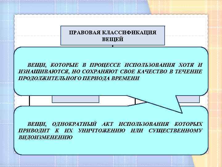 ПРАВОВАЯ КЛАССИФИКАЦИЯ ВЕЩЕЙ ВЕЩИ, ПРИЗНАК КОТОРЫЕ В ПРОЦЕССЕ ИСПОЛЬЗОВАНИЯ ХОТЯ И ПРИЗНАК ИЗНАШИВАЮТСЯ, НО