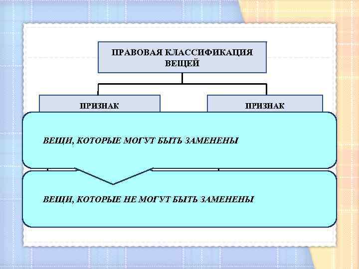 Схема вещи