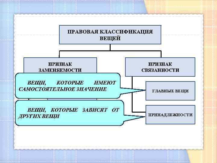 Определите признаки вещей