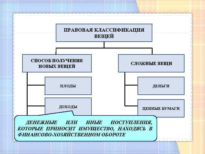 Вещи в гражданском праве