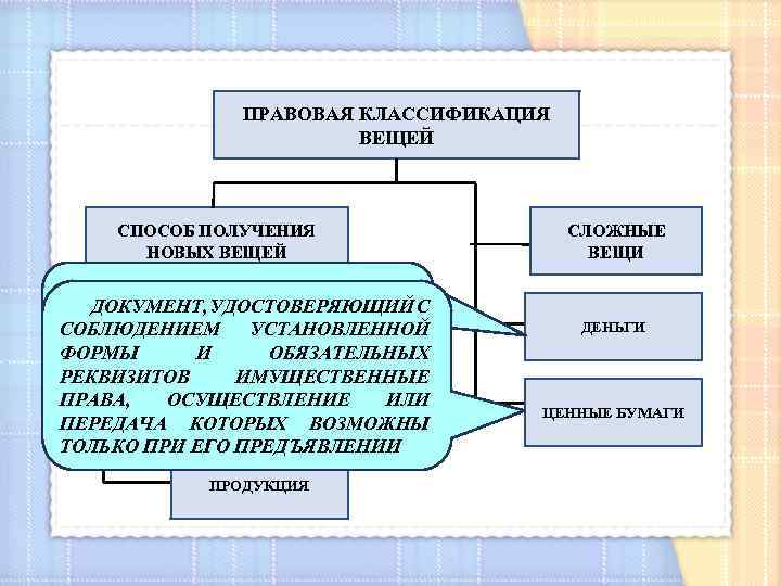 Классификация вещей право