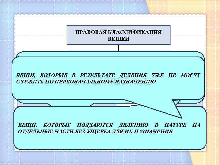 ПРАВОВАЯ КЛАССИФИКАЦИЯ ВЕЩЕЙ ПРИЗНАК ОБОРОТОСПОСОБНОСТИ ВЕЩИ, ОТЧУЖДЕНИЕ КОТОРЫХ ПРИЗНАК ДЕЛИМОСТИ ДОПУСКАЕТСЯ НЕ И, ВЕЩИ,