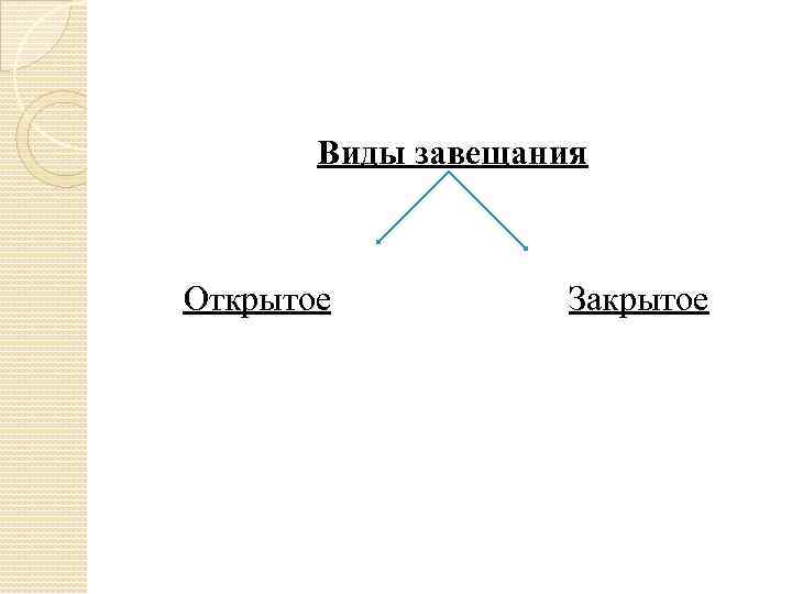 Виды завещаний. Виды завещаний открытое и закрытое. Виды завещаний открытое.