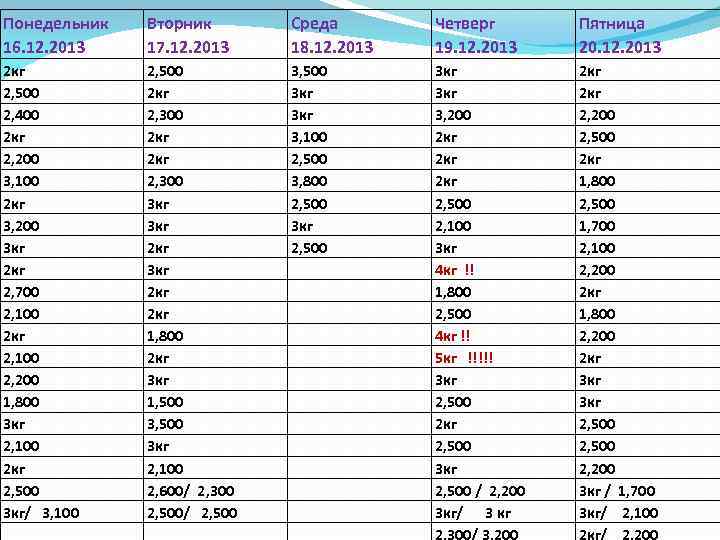 Понедельник 16. 12. 2013 Вторник 17. 12. 2013 Среда 18. 12. 2013 Четверг 19.