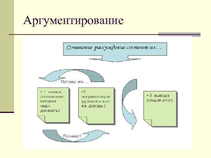 Аргументирование 