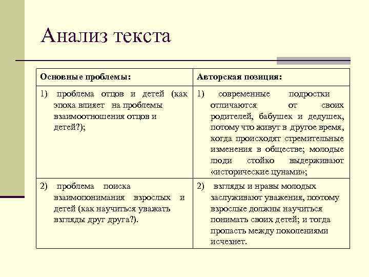 Анализ текста Основные проблемы: Авторская позиция: 1) проблема отцов и детей (как эпоха влияет