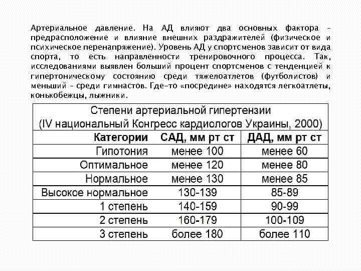 Давление 130 нормальное. Давление у спортсменов. Нормальное давление у спортсменов. Артериальное давление у спортсменов. Ад у спортсменов в норме.