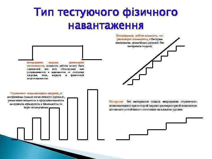 Тип тестуючого фізичного навантаження Беспрерывная робота мощности, что равномерно повышается, с быстрым изменением дальнейших