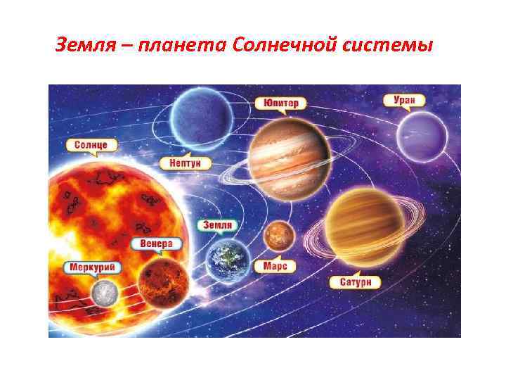 Земля – планета Солнечной системы 