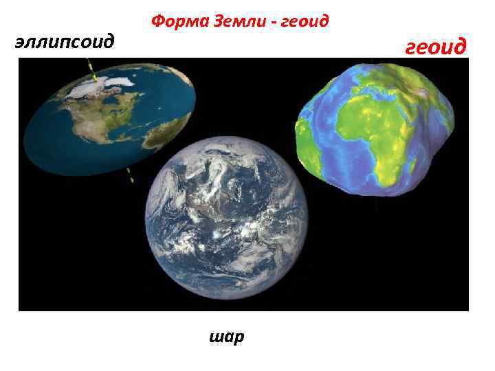 эллипсоид Форма Земли - геоид шар геоид 