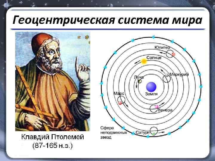 Геоцентрическая система мира 