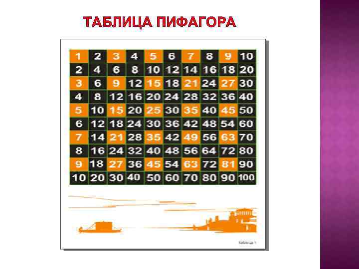 ТАБЛИЦА ПИФАГОРА 
