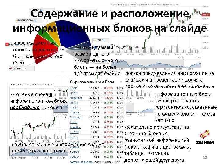 Содержание и расположение информационных блоков на слайде информационных блоков не должно быть слишком много