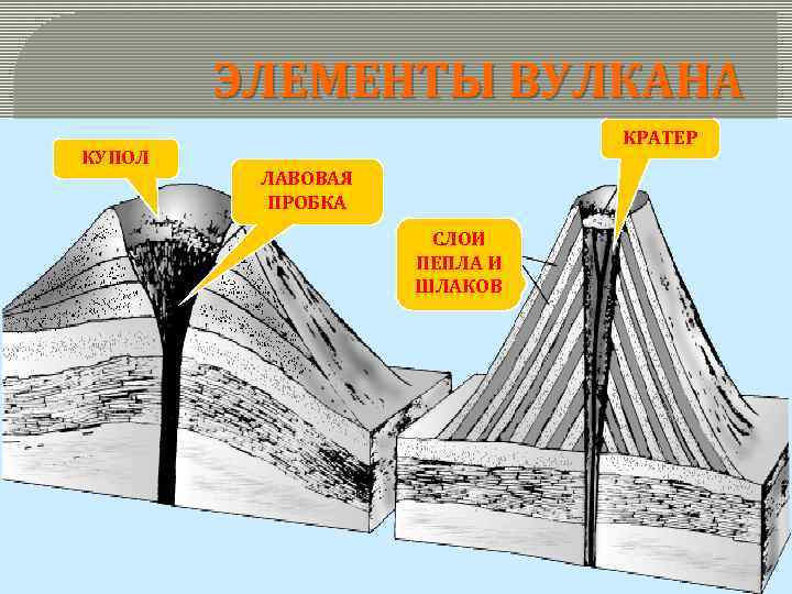 Щитовые вулканы схема