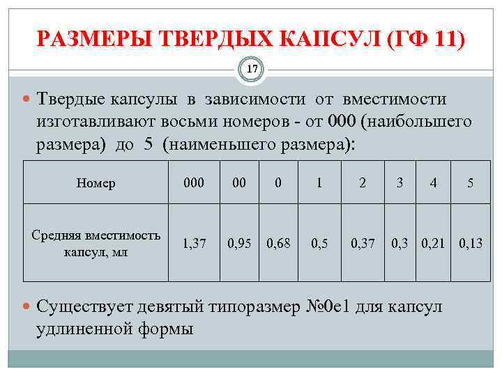РАЗМЕРЫ ТВЕРДЫХ КАПСУЛ (ГФ 11) 17 Твердые капсулы в зависимости от вместимости изготавливают восьми